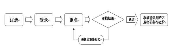 说明: \